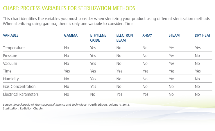 Modality Chart