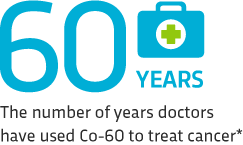 60 years. The number of years doctors have use Co-60 to treat cancer*