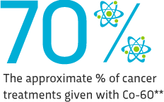 70%. The approximate percent of cancer treatments given with Co-60**